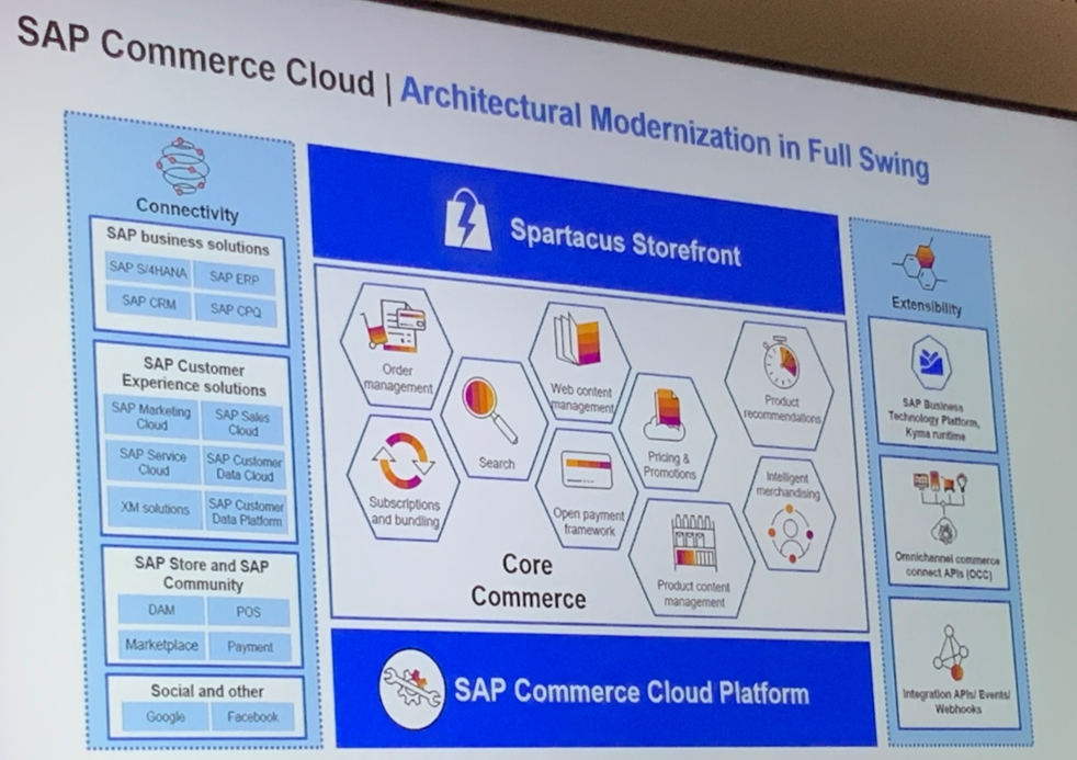 SAP Commerce Architecture