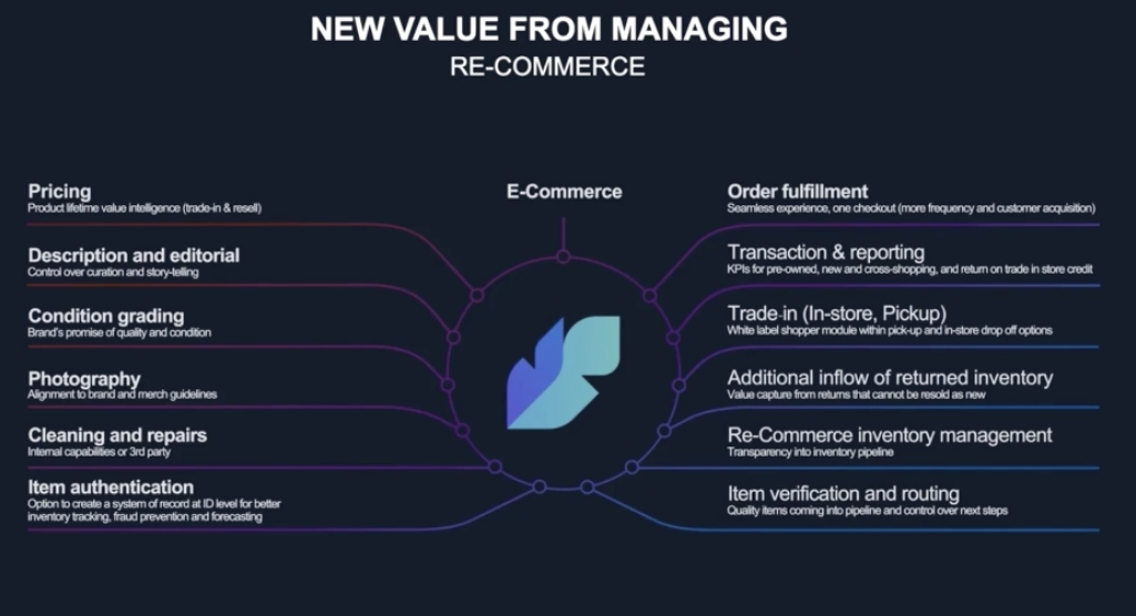 Feather io features